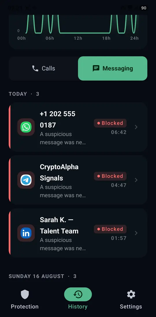 Every block, dated and explained.