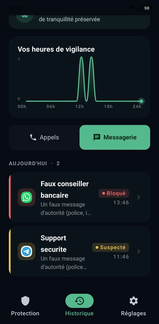 Chaque blocage, daté et expliqué.