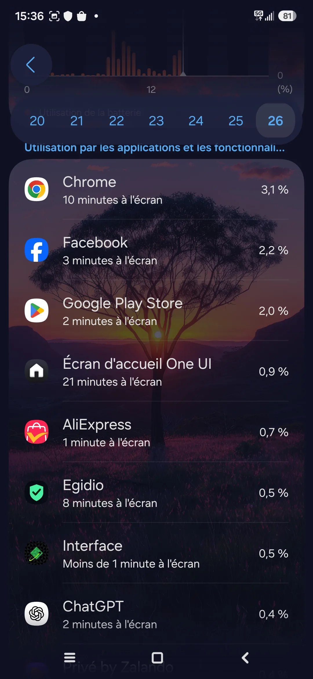 Répartition batterie par application, Egidio à 0,5%