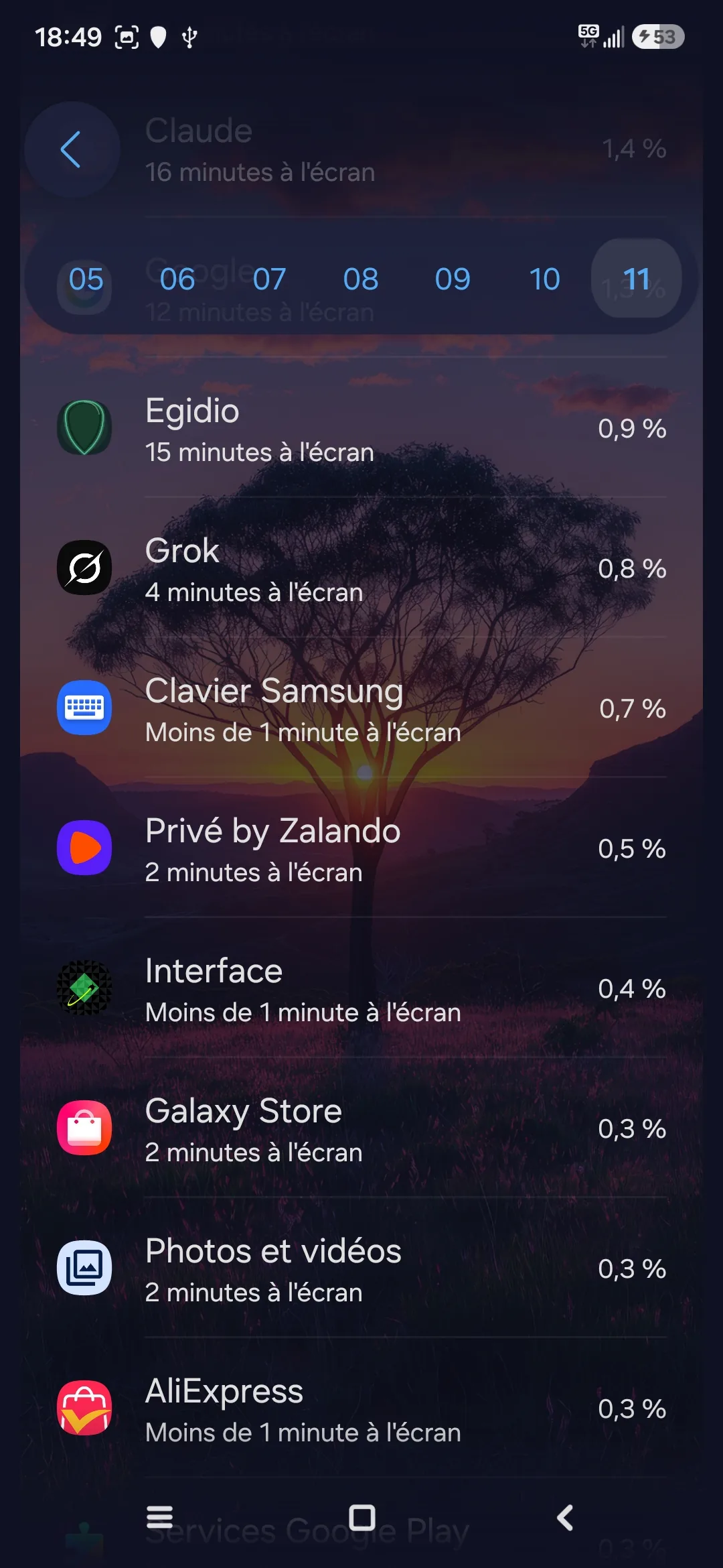 Répartition batterie par application au 11 juillet, Egidio à 0,9%