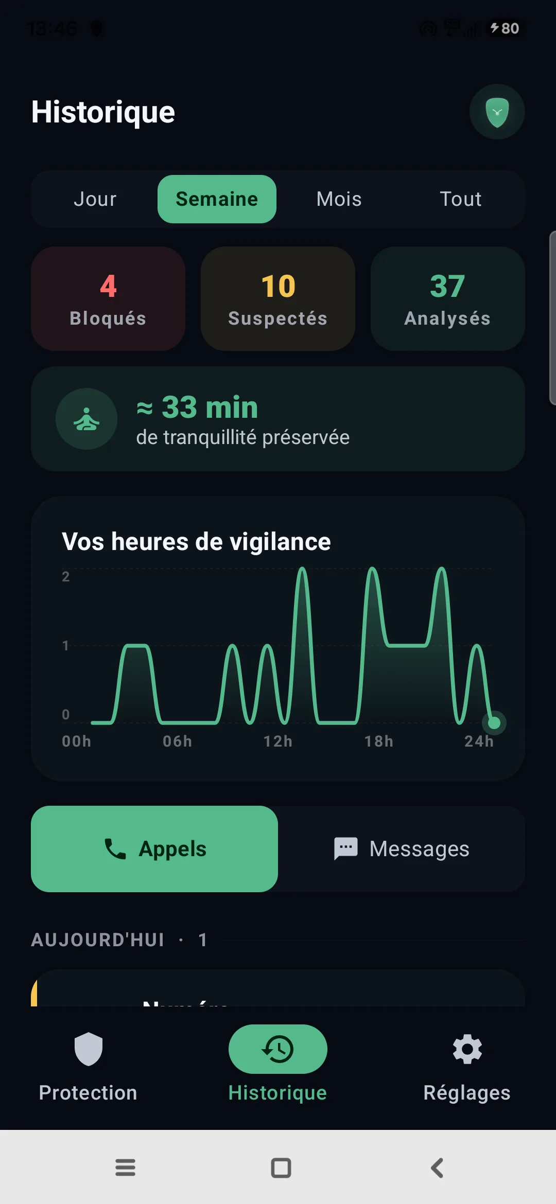 Historique Egidio sur plusieurs jours : 4 bloqués, 10 suspectés, 37 analysés, 33 minutes de tranquillité préservée